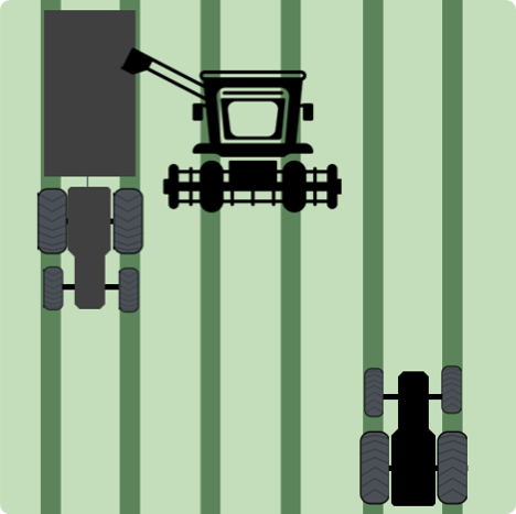 Grafik Controlled Traffic Farming (CTF)